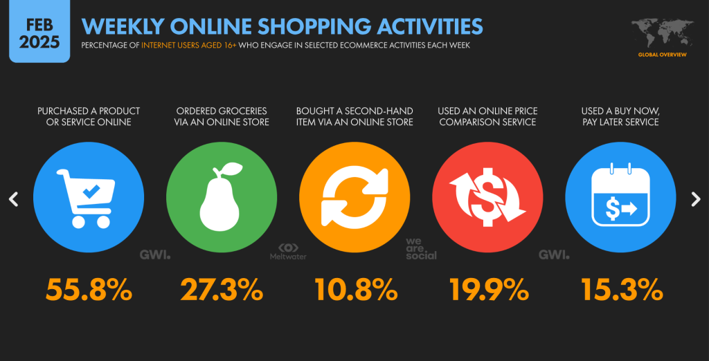 Aktifitas Belanja Online