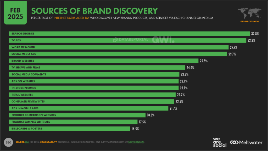 Brand Discovery
