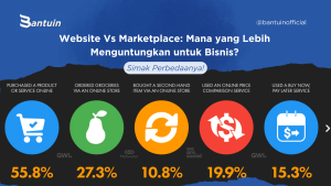 Website bisnis vs marketplace untuk bisnis