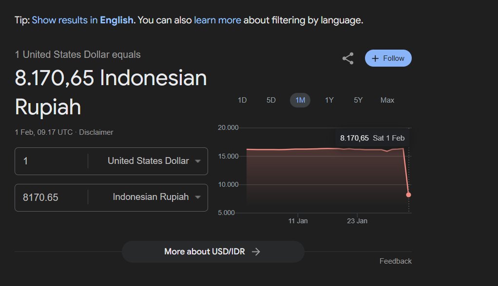 Kurs Dollar ke Rupiah