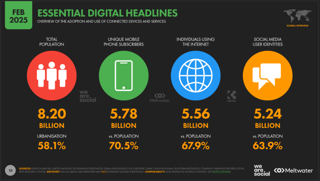Digital Overview Headline
